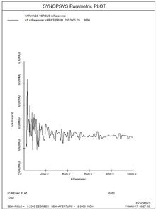 Synopsys光學設計軟件課程四十五 運用人工智能特性進行參數化研究及AI應用軟件開發探索