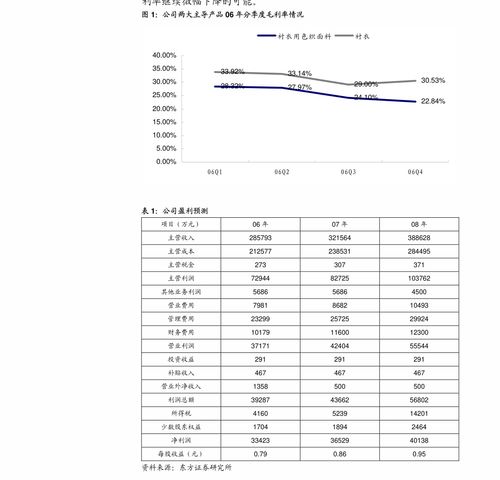東北證券點評三全食品股權激勵與對外投資 利益綁定激發動力，前瞻布局彰顯成長潛力