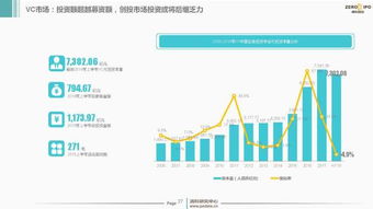 2018年H1中國股權投資市場回顧與展望