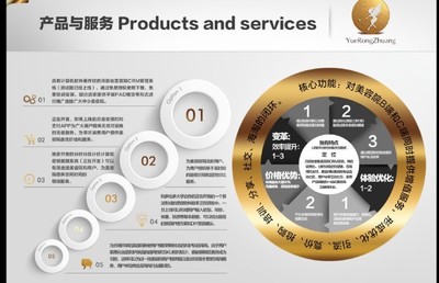 月容妝股權眾籌 美妝賽道新秀的機遇與挑戰分析