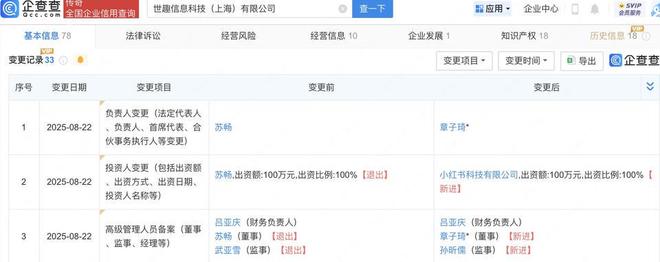 小紅書布局藝術(shù)收藏領(lǐng)域 收購新公司，拓展藏品鑒定與工藝美術(shù)品銷售